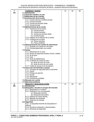 Plan de Instrucción Bombero Rescatista y Bombero Profesional 2009