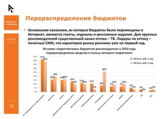 Перераспределение бюджетов
           Основными каналами, из которых бюджеты были перемещены в 
           Интернет, являются газеты, журналы и рекламные издания. Для крупных 
01.03.11   рекламодателей существенный канал оттока – ТВ. Лидеры по оттоку –
           печатные СМИ, что характерно рынку рекламы уже не первый год.




  12
 