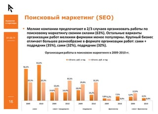 Поисковый маркетинг (SEO)
           Мелкие компании предпочитают в 2/3 случаев организовать работы по 
           поисковому маркетингу своими силами (63%). Остальные варианты 
01.03.11   организации работ мелкими фирмами менее популярны. Крупный бизнес 
           отличает большее разнообразие в формате организации работ: сами + 
           подрядчик (35%), сами (32%), подрядчик (32%).




  16
 