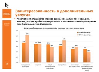 Заинтересованность в дополнительных
           услугах
           Абсолютное большинство игроков рынка, как малых, так и больших, 
           заявили, что они крайне заинтересованы в аналитическом сопровождении 
24.03.11   своей деятельности в Интернете. 




  17
 