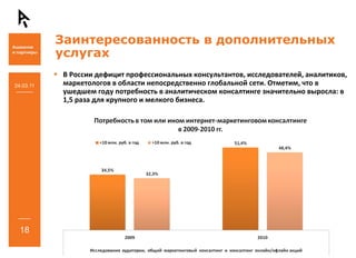 Заинтересованность в дополнительных
           услугах
           В России дефицит профессиональных консультантов, исследователей, аналитиков, 
24.03.11   маркетологов в области непосредственно глобальной сети. Отметим, что в 
           ушедшем году потребность в аналитическом консалтинге значительно выросла: в 
           1,5 раза для крупного и мелкого бизнеса.




  18
 