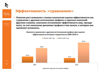 Эффективность «сравнения»
           Отметим рост внимания к такому показателю оценки эффективности как 
           «сравнение с другими источниками трафика» у крупных компаний. 
01.03.11
           Другими словами, компании отслеживают эффективность мер, прежде 
           всего, за счет изменения динамики трафика в том канале, в котором они 
           проявляет активность. 




   7
 