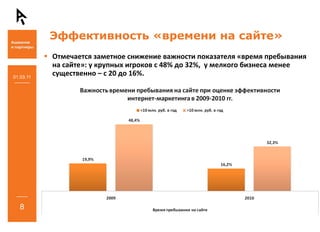 Эффективность «времени на сайте»
           Отмечается заметное снижение важности показателя «время пребывания 
           на сайте»: у крупных игроков с 48% до 32%, у мелкого бизнеса менее 
01.03.11
           существенно – с 20 до 16%.




   8
 