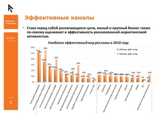 Эффективные каналы
           Ставя перед собой различающиеся цели, малый и крупный бизнес также 
           по‐своему оценивают и эффективность реализованной маркетинговой 
01.03.11
           активностью.




   9
 