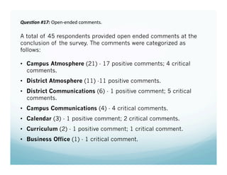 Ques%on #17: Open‐ended comments. 

A total of 45 respondents provided open ended comments at the
conclusion of the survey. The comments were categorized as
follows:

•  Campus Atmosphere (21) - 17 positive comments; 4 critical
   comments.
•  District Atmosphere (11) -11 positive comments.
•  District Communications (6) - 1 positive comment; 5 critical
   comments.
•  Campus Communications (4) - 4 critical comments.
•  Calendar (3) - 1 positive comment; 2 critical comments.
•  Curriculum (2) - 1 positive comment; 1 critical comment.
•  Business Office (1) - 1 critical comment.
 