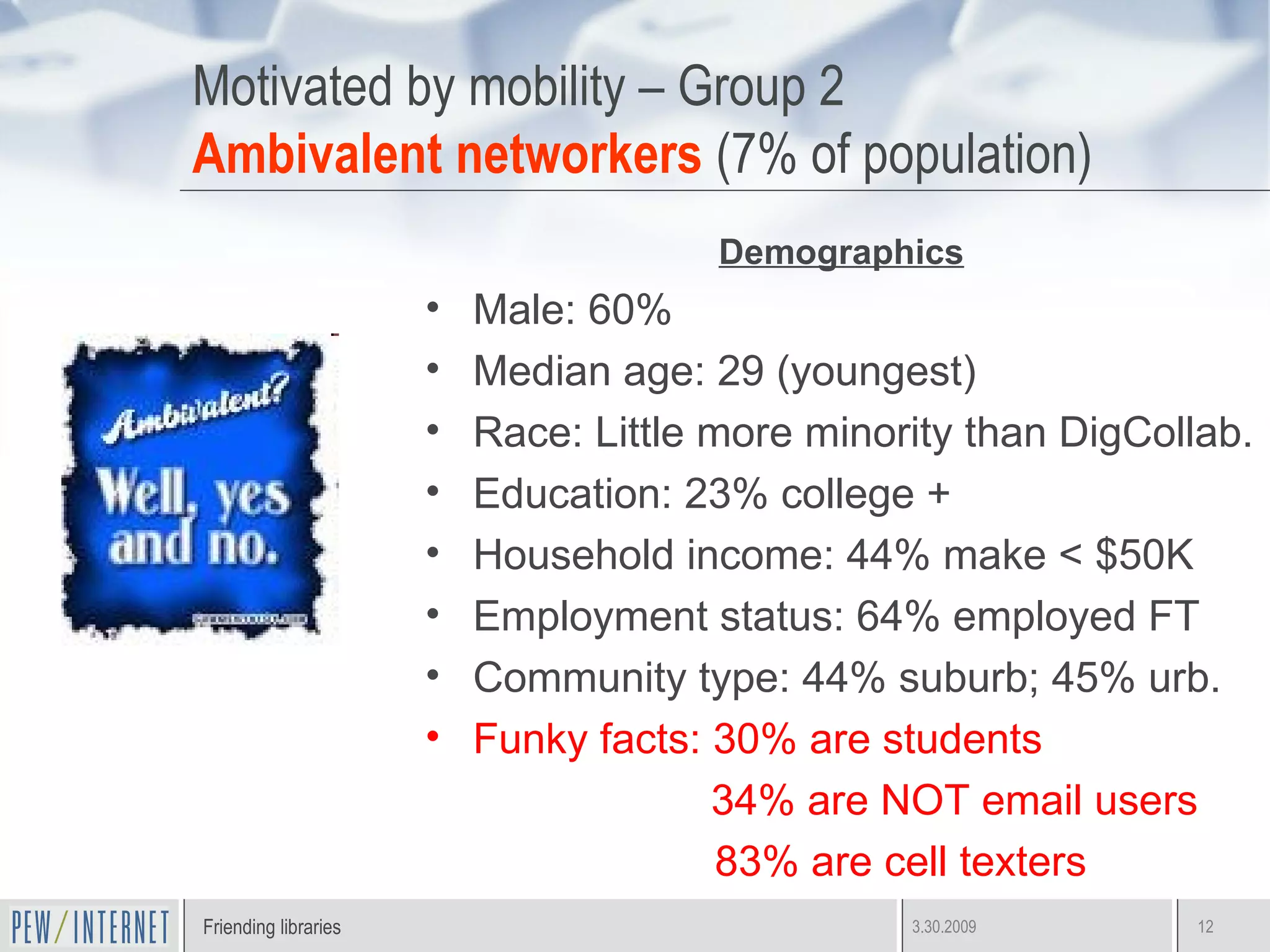 Motivated by mobility – Group 2 Ambivalent networkers  (7% of population) Demographics Male: 60% Median age: 29 (youngest) Race: Little more minority than DigCollab. Education: 23% college + Household income: 44% make < $50K Employment status: 64% employed FT Community type: 44% suburb; 45% urb. Funky facts: 30% are students 34% are NOT email users 83% are cell texters  