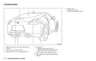 Black plate (6,1)




EXTERIOR REAR

                                                                                                          7.   Fuel-filler door
                                                                                                               — Operation (P.3-20)
                                                                                                               — Fuel recommendation (P.9-3)




                                                                                                SSI0506

1.    High-mounted stop light (bulb replacement)    4.   Rear hatch
      (P.8-24)                                           — Intelligent Key system (P.3-6)
2.    Rear window defroster (P.2-28)                     — Remote keyless entry system (P.3-13)
                                                         — Rear hatch release switch (P.3-17)
3.    Satellite antenna (if so equipped) (P.4-24)
                                                    5.   Rear fog light (if so equipped) (P.2-32)
                                                    6.   Rear combination light (bulb replacement)
                                                         (P.8-24)

0-4     Illustrated table of contents



                                                                                                                Model "Z34-D" EDITED: 2009/ 3/ 30
 