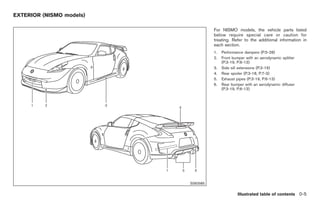 Black plate (7,1)




EXTERIOR (NISMO models)

                                    For NISMO models, the vehicle parts listed
                                    below require special care or caution for
                                    treating. Refer to the additional information in
                                    each section.
                                    1.   Performance dampers (P.5-28)
                                    2.   Front bumper with an aerodynamic splitter
                                         (P.3-19, P.6-13)
                                    3.   Side sill extensions (P.3-19)
                                    4.   Rear spoiler (P.3-18, P.7-3)
                                    5.   Exhaust pipes (P.3-19, P.6-13)
                                    6.   Rear bumper with an aerodynamic diffuser
                                         (P.3-19, P.6-13)




                          SSI0585

                                                  Illustrated table of contents 0-5



                                          Model "Z34-D" EDITED: 2009/ 3/ 30
 
