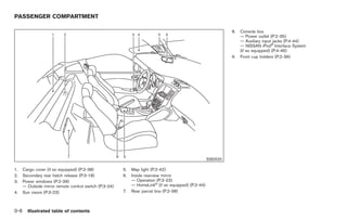 Black plate (8,1)




PASSENGER COMPARTMENT

                                                                                                               8.   Console box
                                                                                                                    — Power outlet (P.2-35)
                                                                                                                    — Auxiliary input jacks (P.4-44)
                                                                                                                    — NISSAN iPod® Interface System
                                                                                                                    (if so equipped) (P.4-46)
                                                                                                               9.   Front cup holders (P.2-36)




                                                                                                     SSI0520

1.    Cargo cover (if so equipped) (P.2-38)             5.   Map light (P.2-42)
2.    Secondary rear hatch release (P.3-18)             6.   Inside rearview mirror
3.    Power windows (P.2-39)                                 — Operation (P.3-23)
      — Outside mirror remote control switch (P.3-24)        — HomeLink® (if so equipped) (P.2-44)
4.    Sun visors (P.3-23)                               7.   Rear parcel box (P.2-38)



0-6     Illustrated table of contents



                                                                                                                     Model "Z34-D" EDITED: 2009/ 3/ 30
 