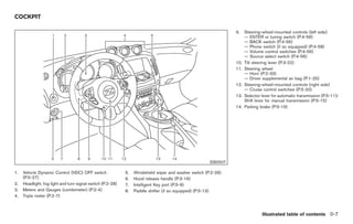 Black plate (9,1)




COCKPIT

                                                                                                                9.    Steering-wheel-mounted controls (left side)
                                                                                                                      — ENTER or tuning switch (P.4-56)
                                                                                                                      — BACK switch (P.4-56)
                                                                                                                      — Phone switch (if so equipped) (P.4-58)
                                                                                                                      — Volume control switches (P.4-56)
                                                                                                                      — Source select switch (P.4-56)
                                                                                                                10.   Tilt steering lever (P.3-22)
                                                                                                                11.   Steering wheel
                                                                                                                      — Horn (P.2-33)
                                                                                                                      — Driver supplemental air bag (P.1-25)
                                                                                                                12.   Steering-wheel-mounted controls (right side)
                                                                                                                      — Cruise control switches (P.5-20)
                                                                                                                13.   Selector lever for automatic transmission (P.5-11)/
                                                                                                                      Shift lever for manual transmission (P.5-15)
                                                                                                                14.   Parking brake (P.5-19)




                                                                                                      SSI0507

1.   Vehicle Dynamic Control (VDC) OFF switch               5.   Windshield wiper and washer switch (P.2-26)
     (P.5-27)                                               6.   Hood release handle (P.3-16)
2.   Headlight, fog light and turn signal switch (P.2-28)   7.   Intelligent Key port (P.5-9)
3.   Meters and Gauges (combimeter) (P.2-4)                 8.   Paddle shifter (if so equipped) (P.5-13)
4.   Triple meter (P.2-7)



                                                                                                                               Illustrated table of contents 0-7



                                                                                                                       Model "Z34-D" EDITED: 2009/ 3/ 30
 
