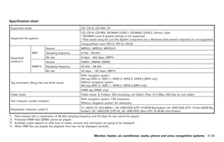 Black plate (157,1)




Specification chart:

 Supported media                                          CD, CD-R, CD-RW, CF
                                                          CD, CD-R, CD-RW: ISO9660 LEVEL1, ISO9660 LEVEL2, Romeo, Joliet
                                                          * ISO9660 Level 3 (packet writing) is not supported.
 Supported file systems                                   * Files saved using the Live File System component (on a Windows Vista-based computer) are not supported.
                                                          CompactFlash card: FAT12, FAT16, FAT32
                              Version                     MPEG1, MPEG2, MPEG2.5
                   MP3        Sampling frequency          8 kHz - 48 kHz
 Supported                    Bit rate                    8 kbps - 320 kbps, VBR*4
 versions*1                   Version                     WMA7, WMA8, WMA9
                   WMA*2      Sampling frequency          32 kHz - 48 kHz
                              Bit rate                    32 kbps - 192 kbps, VBR*4
                                                          With navigation system:
                                                          ID3 tag VER1.0, VER1.1, VER2.2, VER2.3, VER2.4 (MP3 only)
 Tag information (Song title and Artist name)             Without navigation system:
                                                          ID3 tag VER1.0, VER1.1, VER2.2, VER2.3 (MP3 only)
                                                          WMA tag (WMA only)
 Folder levels                                            Folder levels: 8, Folders: 255 (including root folder), Files: 512 (Max. 255 files for one folder)
                                                          With navigation system: 128 characters
 Text character number limitation
                                                          Without navigation system: 64 characters
                                                          01: ASCII, 02: ISO-8859-1, 03: UNICODE (UTF-16 BOM Big Endian), 04: UNICODE (UTF-16 Non-BOM Big
 Displayable character codes*3
                                                          Endian), 05: UNICODE (UTF-8), 06: UNICODE (Non-UTF-16 BOM Little Endian)
*1   Files created with a combination of 48 kHz sampling frequency and 64 kbps bit rate cannot be played.
*2   Protected WMA files (DRM) cannot be played.
*3   Available codes depend on what kind of media, versions and information are going to be displayed.
*4   When VBR files are played, the playback time may not be displayed correctly.


                                                                     Monitor, heater, air conditioner, audio, phone and voice recognition systems 4-29



                                                                                                                           Model "Z34-D" EDITED: 2009/ 3/ 30
 