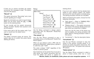 Black plate (205,1)




If there are no memos recorded, the system          Setup                                                existing phone.
announces “No messages to play.” The system
ends the VR session.                                                                                     If you try to pair a phone that has already been
                                                                                                         paired to your vehicle’s system, the system
“Record”   *
           B                                                                                             announces the name the phone is already using.
                                                                                                         The pairing procedure will then be cancelled.
The system announces “Recording” and a tone
sounds signaling you to begin.                                                                           When prompted by the system, choose from the
                                                                                                         following commands:
Speak the information you wish to record clearly.
When you are done, press the            or                                                               .   “New phone” — Refer to “PAIRING PRO-
button on the steering wheel.                                                                                CEDURE” earlier in this section.
A tone sounds and the system announces                                                                   .   “Replace phone” — The system announces
“Memo recorded.” Another tone sounds to end                                                                  the names of the phones already paired and
the VR session.                                                                                              asks which you would like to replace.
If the memo pad is full, the system asks if you     Use the Setup command to change options                  Once you say the name of the phone you
wish to record over the oldest memo.                associated with the Bluetooth® Hands-Free                wish to replace, the paring procedure will
                                                    Phone System.                                            begin. Refer to “Pairing procedure” earlier in
“Delete”   *
           C
                                                    “Pair phone”    *
                                                                    A                                        this section.
The Delete command erases all memos. The                                                                 .   “List phones” — See the description below.
system asks you to confirm this action before       Use the Pair Phone command to pair a
deleting all memos.                                 compatible phone to the Bluetooth® Hands-Free        “List phones”     *
                                                                                                                           B
                                                    Phone System.
                                                                                                         Use the List Phones command to hear the
                                                    When you are asked to enter a PIN code for           names of the phones currently paired. If no
                                                    pairing your Bluetooth® cellular phone, operate it   phones are paired, the system announces, “No
                                                    to enter the code “1234”.                            paired phones to list.” The system then ends the
                                                    The code is always “1234” regardless of the          VR session.
                                                    number of phones paired.                             “Select phone”    *
                                                                                                                           C
                                                    Up to 5 phones can be paired. If you try to pair a   Use the Select Phone command to select a
                                                    sixth phone, the system announces that you           phone of lesser priority when two or more
                                                    must first delete one phone or replace an
                                                               Monitor, heater, air conditioner, audio, phone and voice recognition systems 4-77



                                                                                                              Model "Z34-D" EDITED: 2009/ 3/ 30
 