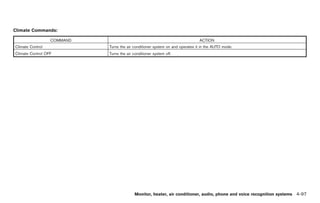 Black plate (225,1)




Climate Commands:

                  COMMAND                                                     ACTION
Climate Control             Turns the air conditioner system on and operates it in the AUTO mode.
Climate Control OFF         Turns the air conditioner system off.




                                           Monitor, heater, air conditioner, audio, phone and voice recognition systems 4-97



                                                                                            Model "Z34-D" EDITED: 2009/ 3/ 30
 