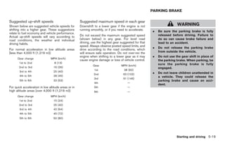 Black plate (253,1)




                                                                                                        PARKING BRAKE

Suggested up-shift speeds                            Suggested maximum speed in each gear
Shown below are suggested vehicle speeds for         Downshift to a lower gear if the engine is not                      WARNING
shifting into a higher gear. These suggestions       running smoothly, or if you need to accelerate.    .   Be sure the parking brake is fully
relate to fuel economy and vehicle performance.
                                                     Do not exceed the maximum suggested speed              released before driving. Failure to
Actual up-shift speeds will vary according to
road conditions, the weather and individual          (shown below) in any gear. For level road              do so can cause brake failure and
driving habits.                                      driving, use the highest gear suggested for that       lead to an accident.
                                                     speed. Always observe posted speed limits, and
                                                                                                        .   Do not release the parking brake
For normal acceleration in low altitude areas        drive according to the road conditions, which
[less than 4,000 ft (1,219 m)]:                      will ensure safe operation. Do not over-rev the        from outside the vehicle.
                                                     engine when shifting to a lower gear as it may     .   Do not use the gear shift in place of
      Gear change              MPH (km/h)
                                                     cause engine damage or loss of vehicle control.        the parking brake. When parking, be
       1st to 2nd                 8 (13)                                                                    sure the parking brake is fully
                                                              Gear                 MPH (km/h)
       2nd to 3rd                16 (26)                                                                    engaged.
                                                               1st                   38 (62)
       3rd to 4th                25 (40)
                                                               2nd                  63 (102)            .   Do not leave children unattended in
       4th to 5th                28 (45)                                                                    a vehicle. They could release the
                                                               3rd                  91 (146)
       5th to 6th                33 (53)                                                                    parking brake and cause an acci-
                                                               4th                      —
                                                                                                            dent.
For quick acceleration in low altitude areas or in             5th                      —
high altitude areas [over 4,000 ft (1,219 m)]:                 6th                      —
      Gear change              MPH (km/h)
       1st to 2nd                15 (24)
       2nd to 3rd                25 (40)
       3rd to 4th                40 (64)
       4th to 5th                45 (72)
       5th to 6th                50 (80)




                                                                                                                         Starting and driving 5-19



                                                                                                            Model "Z34-D" EDITED: 2009/ 3/ 30
 