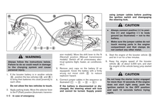 Black plate (274,1)




                                                                                                                using jumper cables before pushing
                                                                                                                the ignition switch and disengaging
                                                                                                                the steering lock.

                                                                                                                               CAUTION
                                                                                                            .    Always connect positive (+) to posi-
                                                                                                                 tive (+) and negative (−) to body
                                                                                                                 ground (as illustrated) — not to the
                                                                                                                 battery.
                                                                                                            .    Make sure the jumper cables do not
                                                                                                                 touch moving parts in the engine
                                                                                                                 compartment and that clamps do
                                                                                              SCE0791            not contact any other metal.

                                                         sion models). Move the shift lever to the N       5. Start the engine of the booster vehicle   *
                                                                                                                                                        A
                     WARNING                             (Neutral) position (Manual transmission              and let it run for a few minutes.
                                                         models). Switch off all unnecessary elec-
 Always follow the instructions below.                   trical systems (light, heater, air conditioner,   6. Keep the engine speed of the booster
 Failure to do so could result in damage                 etc.).                                               vehicle * at about 2,000 rpm, and start
                                                                                                                       A

 to the charging system and cause                                                                             the engine of the vehicle being jump started
 personal injury.
                                                      3. Remove vent caps on the battery (if so               *.
                                                                                                               B
                                                         equipped). Cover the battery with a firmly
                                                         wrung out moist cloth * to reduce
                                                                                   C
1. If the booster battery is in another vehicle
                                                         explosion hazard.                                                     CAUTION
   * , position the two vehicles (* and * )
     A                                A        B
   to bring their batteries into close proximity to   4. Connect jumper cables in the sequence as           Do not keep the starter motor engaged
   each other.                                           illustrated (* ? * ? * ? * ).
                                                                      1   2       3      4                  for more than 10 seconds. If the engine
                                                                                                            does not start right away, push the
      Do not allow the two vehicles to touch.            If the battery is disconnected or dis-
                                                                                                            ignition switch to the OFF position
                                                         charged, the steering wheel will lock
2. Apply parking brake. Move the selector lever                                                             and wait 10 seconds before trying
                                                         and cannot be turned. Supply power
   to the P (Park) position (Automatic transmis-                                                            again.
6-8     In case of emergency



                                                                                                                 Model "Z34-D" EDITED: 2009/ 3/ 30
 