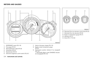Black plate (58,1)




METERS AND GAUGES




                                                                                                                                                          SSI0521
                                                                                                              10.   Odometer/Twin trip odometer control knob (P.2-5)
                                                                                                              11.   Odometer/Twin trip odometer (P.2-5)
                                                                                                              12.   Engine oil temperature gauge (P.2-7)
                                                                                                              13.   Voltmeter (P.2-7)
                                                                                                              14.   Clock (P.2-7, P.2-22)



                                                                                                 SSI0509

1.    ENTER/NEXT switch (P.2-19)                      7.   Vehicle information display (P.2-15)
2.    Fuel gauge (P.2-6)                              8.   Engine coolant temperature gauge
3.    Warning/Indicator lights (P.2-8)                     (P.2-6)
4.    Tachometer (P.2-5)                              9.   Transmission position indicator (if so equipped)
                                                           (P.2-12)
5.    Speedometer (P.2-5)
                                                           — SynchroRev Match mode (S-MODE) indicator
6.    Instrument brightness control switch (P.2-31)        (if so equipped) (P.5-16)

2-4     Instruments and controls



                                                                                                                     Model "Z34-D" EDITED: 2009/ 3/ 30
 