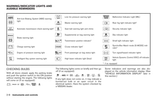 Black plate (62,1)




WARNING/INDICATOR LIGHTS AND
AUDIBLE REMINDERS


                                                                     Low tire pressure warning light                       Malfunction Indicator Light (MIL)
              Anti-lock Braking System (ABS) warning
              light
                                                                     Master warning light                                  Rear fog light indicator light*


              Automatic transmission check warning light*            Seat belt warning light and chime                     Security indicator light


                                                                     Supplemental air bag warning light                    Slip indicator light
              Brake warning light
                                                                     Transmission position indicator*                      Small light indicator light

                                                                                                                           SynchroRev Match mode (S-MODE) indi-
              Charge warning light                                   Cruise indicator light*
                                                                                                                           cator*

              Engine oil pressure warning light                      Front passenger air bag status light                  Turn signal/hazard indicator lights

                                                                                                                           Vehicle Dynamic Control (VDC) off indicator
              Intelligent Key system warning light                   High beam indicator light (blue)
                                                                                                                           light
                                                                                                                *: if so equipped

CHECKING BULBS                                              The following lights come on briefly and then go      Some indicators and warnings are also dis-
                                                            off (if so equipped):                                 played on the vehicle information display. (See
With all doors closed, apply the parking brake                                                                    “VEHICLE INFORMATION DISPLAY” later in
and push the ignition switch to the ON position                 ,      or       ,      ,       ,   ,        ,     this section.)
without starting the engine. The following lights
                                                            If any light does not come on, it may indicate a
will come on (if so equipped):
                                                            burned-out bulb or an open circuit in the
      ,       or       ,     ,       ,                      electrical system. Have the system checked by
                                                            a NISSAN dealer.


2-8       Instruments and controls



                                                                                                                        Model "Z34-D" EDITED: 2009/ 3/ 30
 