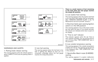 Black plate (71,1)




                                                                                                   There is a small reserve of fuel remaining
                                                                                                   in the tank when the fuel gauge reaches
                                                                                                   the empty (E) position.
                                                                                                   3. Low washer fluid warning
                                                                                                   This warning appears when the washer tank fluid
                                                                                                   is at a low level. Add washer fluid as necessary.
                                                                                                   (See “WINDOW WASHER FLUID” in the “8.
                                                                                                   Maintenance and do-it-yourself” section.)
                                                                                                   4. Door/rear hatch open warning (ignition
                                                                                                   switch is in the ON position)
                                                                                                   This warning appears if any of the doors and/or
                                                                                                   the rear hatch are open or not closed securely.
                                                                                                   The vehicle icon indicates which door is open on
                                                                                                   the display.
                                                                                                   5. “Time to rest” indicator
                                                                                                   This indicator appears when the set “time to
                                                                                                   rest” indicator activates. You can set the time for
                                                                                                   up to 6 hours. (See “TRIP COMPUTER” later in
                                                                                                   this section.)

                                                                                       SIC4027
                                                                                                   6. Low outside temperature warning
                                                                                                   This warning appears if the outside temperature
WARNINGS AND ALERTS                              2. Low fuel warning                               is below 378F (38C). The warning can be set not
                                                                                                   to be displayed. (See “TRIP COMPUTER” later
                                                 This warning appears when the fuel level in the
1. Parking brake release warning                 tank is getting low. Refuel as soon as it is
                                                                                                   in this section.)
This warning appears when the vehicle speed is   convenient, preferably before the fuel gauge      7. SynchroRev Match mode (S-MODE)
above 4 MPH (7 km/h) and the parking brake is    reaches the empty (E) position.
applied.
                                                                                                   warning
                                                                                                   This warning appears if a system malfunction
                                                                                                                 Instruments and controls 2-17



                                                                                                        Model "Z34-D" EDITED: 2009/ 3/ 30
 