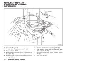 Black plate (4,1)




SEATS, SEAT BELTS AND
SUPPLEMENTAL RESTRAINT
SYSTEM (SRS)




                                                                                                     SSI0519

1.    Seat belts (Page 1-8)                             5.   Supplemental front-impact air bags (P.1-25)
      — Seat belts with pretensioners (P.1-36)          6.   Child restraint anchor point (for top tether strap
2.    Head restraints (P.1-5)                                child restraint) (P.1-17)
3.    Front seat-mounted side-impact supplemental air   7.   Occupant classification sensor (pattern sensor)
      bags (P.1-25)                                          (P.1-31)
4.    Roof-mounted curtain side-impact supplemental     8.   Front seats (P.1-3)
      air bags (P.1-25)

0-2     Illustrated table of contents



                                                                                                                  Model "Z34-D" EDITED: 2009/ 3/ 30
 
