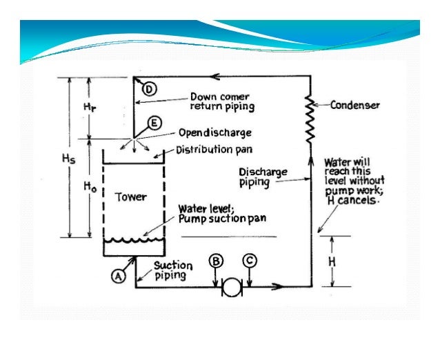 Cooling Tower Applications