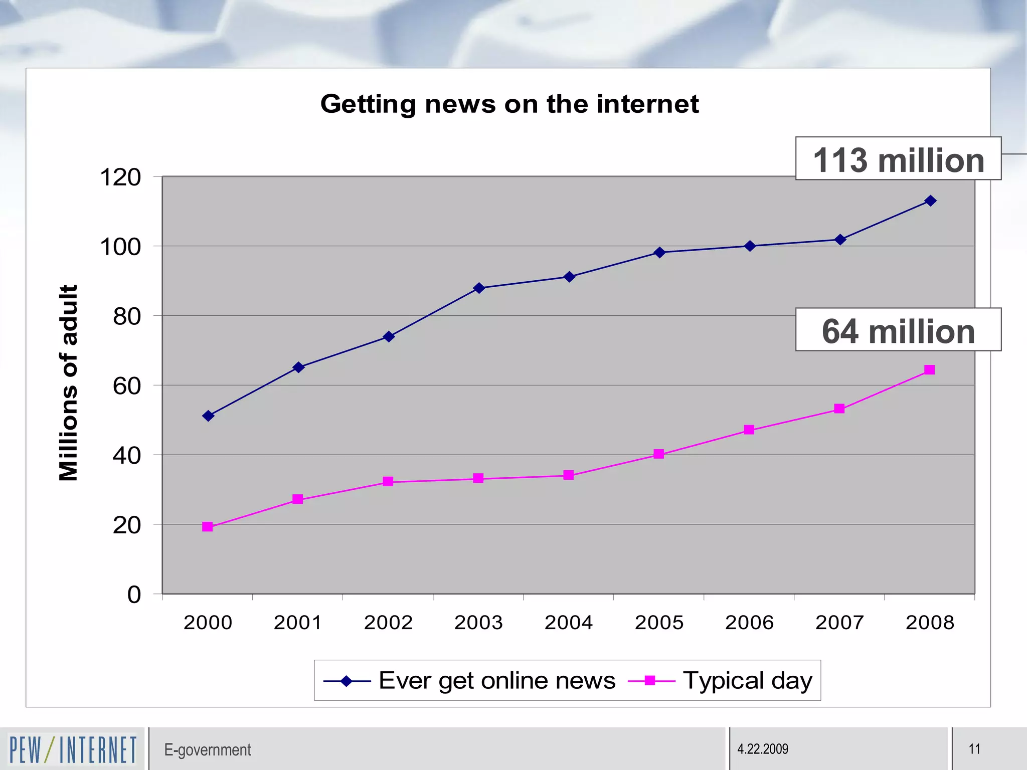113 million 64 million 