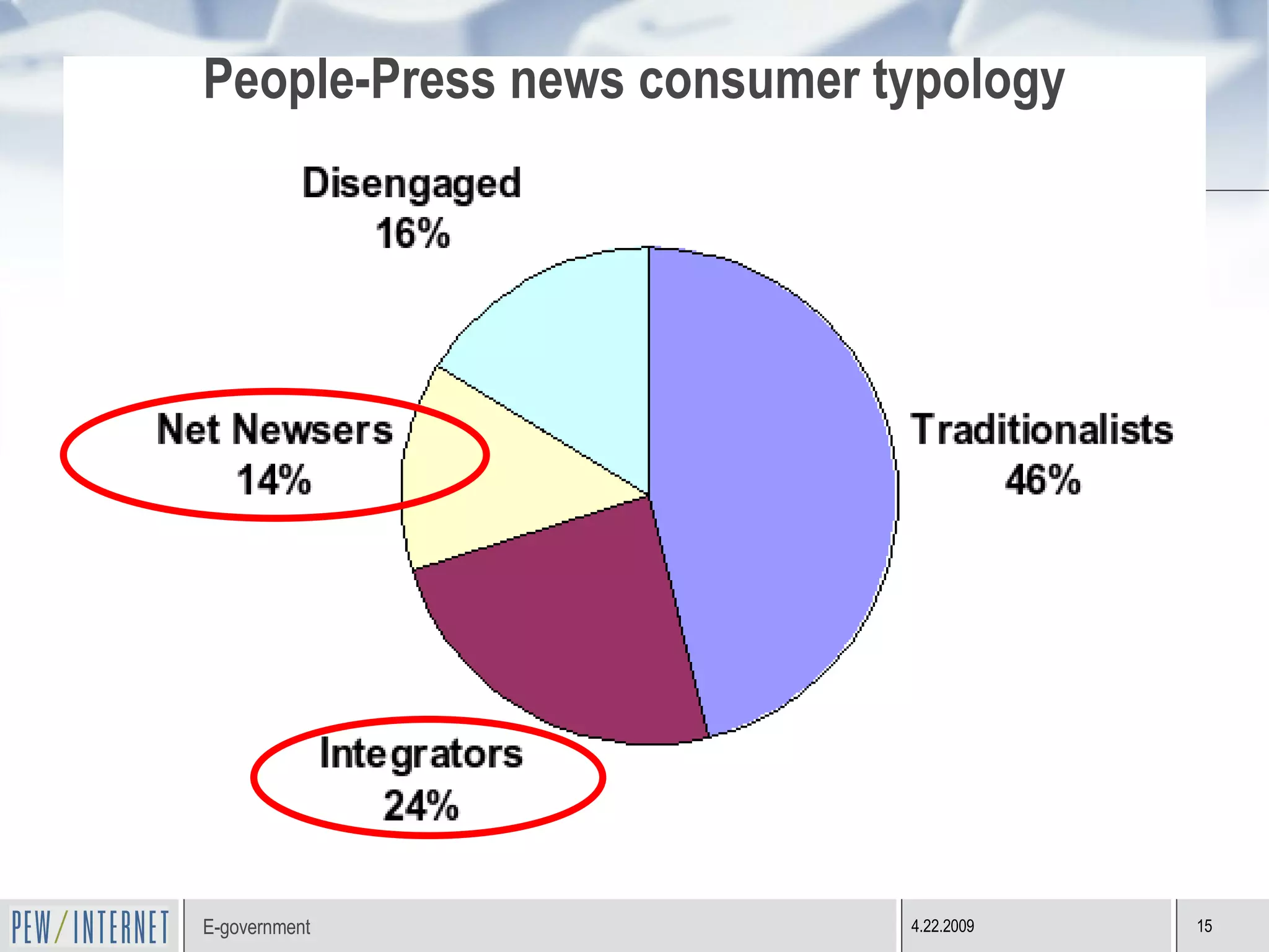 People-Press news consumer typology 