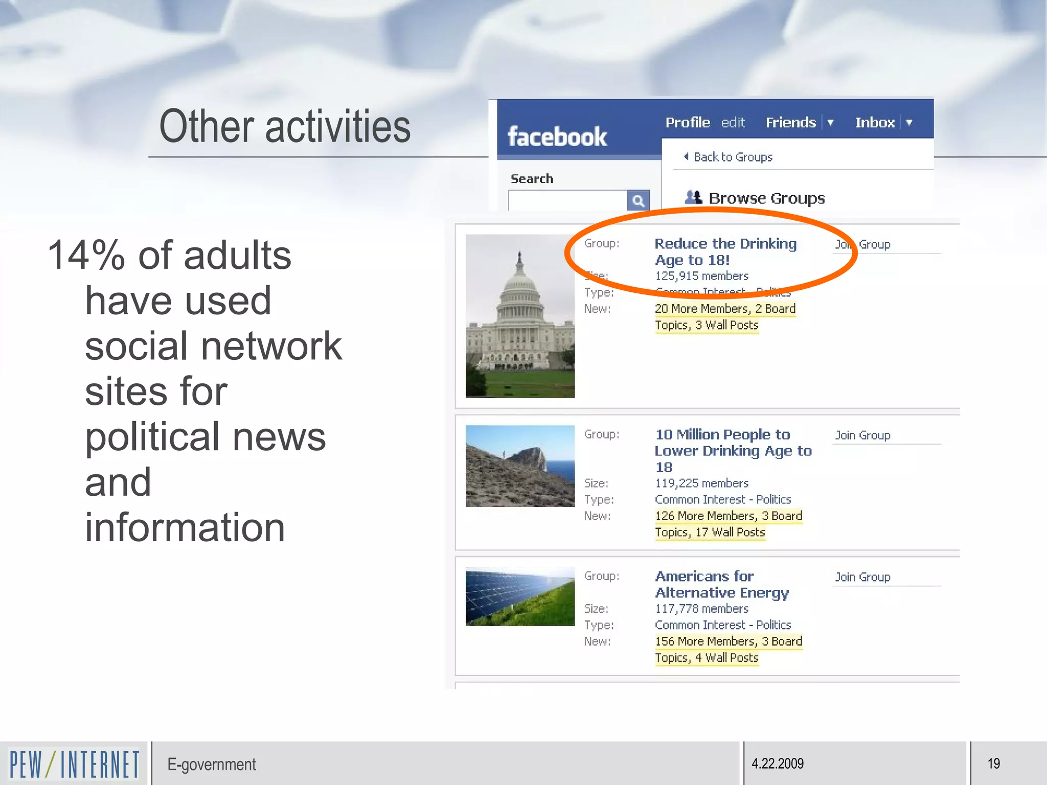 14% of adults have used social network sites for political news and information Other activities 