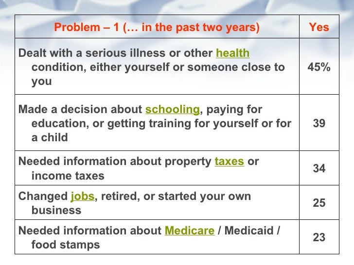 What Information Needed For Taxes Food Stamps What Information Needed For Taxes Food Stamps