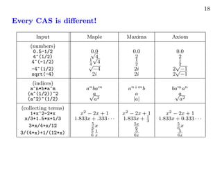 Caa Math Practice Computer Aided Assessment (CAA) for mathematics | PDF