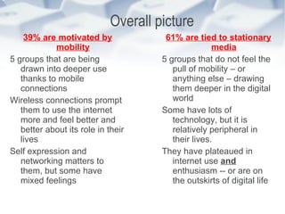 Overall picture 39% are motivated by mobility 5 groups that are being drawn into deeper use thanks to mobile connections Wireless connections prompt them to use the internet more and feel better and better about its role in their lives Self expression and networking matters to them, but some have mixed feelings  61% are tied to stationary media 5 groups that do not feel the pull of mobility – or anything else – drawing them deeper in the digital world Some have lots of technology, but it is relatively peripheral in their lives.  They have plateaued in internet use  and  enthusiasm -- or are on the outskirts of digital life 
