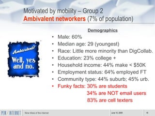 Motivated by mobility – Group 2 Ambivalent networkers  (7% of population) Demographics Male: 60% Median age: 29 (youngest) Race: Little more minority than DigCollab. Education: 23% college + Household income: 44% make < $50K Employment status: 64% employed FT Community type: 44% suburb; 45% urb. Funky facts: 30% are students 34% are NOT email users 83% are cell texters  
