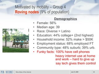 Motivated by mobility – Group 4 Roving nodes  (9% of population) Demographics Female: 56% Median age: 39 Race: Diverse > Latino Education: 44% college+ (2nd highest) Household income: 52% make > $50K Employment status: 68% employed FT Community type: 48% suburb; 39% urb. Funky facts: 100% have cell phones heavy internet use at home and work – hard to give up say tech gives them control 
