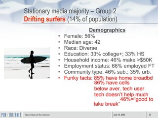 Stationary media majority – Group 2 Drifting surfers  (14% of population) Demographics Female: 56% Median age: 42 Race: Diverse Education: 33% college+; 33% HS Household income: 46% make >$50K Employment status: 66% employed FT Community type: 46% sub.; 35% urb. Funky facts: 85% have home broadbd     86% have cells below aver. tech user tech doesn’t help much  46%=“good to take break” 