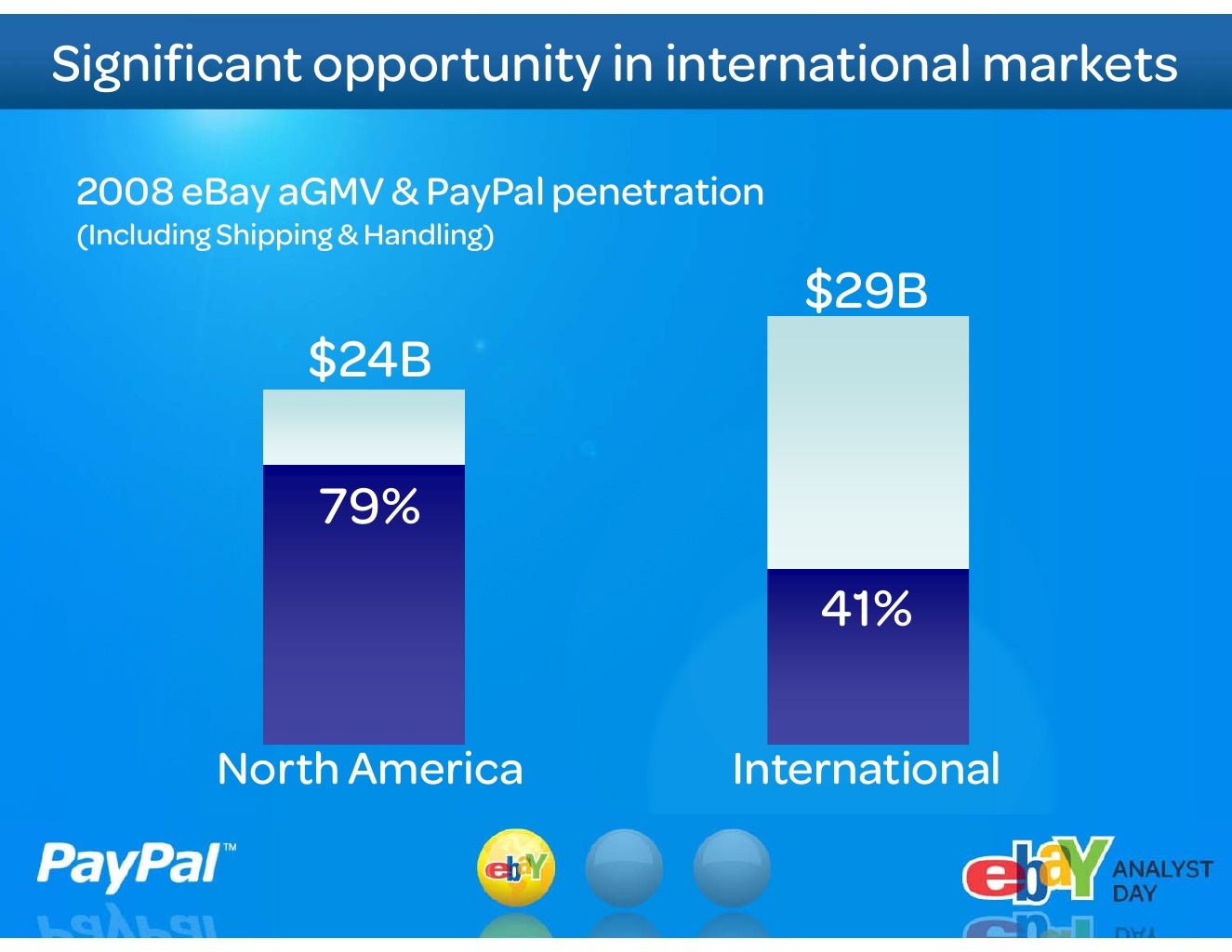 Global Merchant Services 47