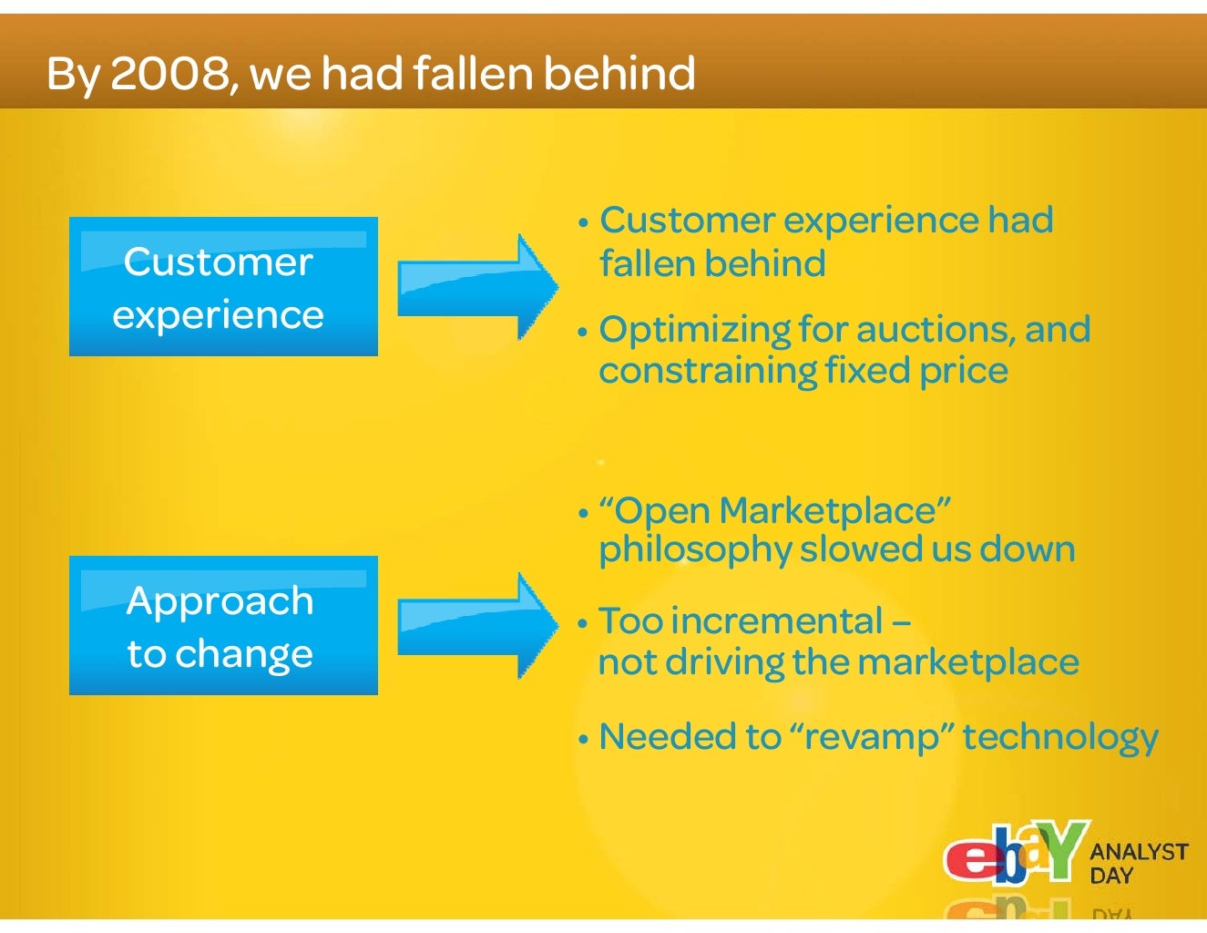 Our trusted sellers are doing