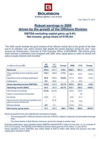 1
Paris, March 17, 2010,
Robust earnings in 2009
driven by the growth of the Offshore Division
EBITDA excluding capital gains up 9.4%
Net income, group share of €155.4m
“The 2009 results illustrate the good increase of the offshore activity due to the growth of the fleet
and to its utilization rate, which remains high despite the market downturn during the year,” says
Jacques de Chateauvieux, Chairman & Chief Executive Officer of BOURBON. “Net income group
share reached a satisfactory level compared with 2008, when capital gains on sales of vessels and
sales on equity interests were recorded.”
In millions of euros (M€)
H2
2009
H2
2008
Change 2009 2008 Change
Revenues 478.4 497.7 -3.9% 960.5 931.3 +3.1%
Gross operating income excluding capital
gains
170.7 184.9 -7.7% 346.3 316.7 +9.4%
Operating income excluding capital gains 97.0 120.9 -19.8% 211.8 205.0 +3.4%
Capital gains 0.2 28.0 1.2 34.3
Gross operating income (EBITDA) 170.9 212.9 -19.7% 347.5 351.0 -1.0%
Operating income (EBIT) 97.2 148.9 -34.7% 213.1 239.3 -10.9%
Net financial income/(loss) (12.5) (61.6) (30.4) (75.8)
Share in income/(loss) of associates - - - 2.9
Income tax (3.6) 1.1 (9.4) (3.1)
Net income from discontinued operations and
gains on equity interests sold
- 61.9 (1.6) 70.6
Minority interests 8.0 4.1 (16.2) (9.4)
Net income, group share 73.1 146.2 -50% 155.4 224.4 -30.8%
Revenue growth for the year reflected two contrasting changes:
- The strong growth in Offshore Division revenues (+20.5%), helped in particular by favourable exchange
rates.
- The sharp decline in Bulk Division revenues, due to the change in charter rates.
Excluding capital gains, gross operating income (EBITDA) reached €346.3 million for the year, i.e. an increase of
9.4% for the group. The EBITDA of the Offshore Division alone grew by €70.8 million i.e. plus 29.4%.
Gross operating income (EBITDA) was nearly stable at €347.5 million after taking into account very high
capital gains recorded in 2008.
 