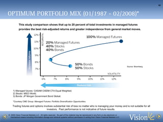 This study comparison shows that up to 20 percent of total investments in managed futures provides the best risk-adjusted returns and greater independence from general market moves. 1) Managed futures: CASAM CISDM CTA Equal Weighted; 2) Stocks: MSCI World; 3) Bonds: JP Morgan Government Bond Global; *Courtesy CME Group:  Managed Futures: Portfolio Diversification Opportunities . OPTIMUM PORTFOLIO MIX (01/1987 - 02/2008)* Source: Bloomberg 
