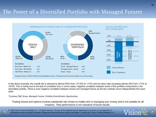 The Power of a Diversified Portfolio with Managed Futures In the above example, the overall risk is reduced by almost 82%t from –41.0%t to –7.5% and the return also increases almost 20% from +7.4% to +8.9%. This is mainly due to the lack of correlation and, in some cases, negative correlation between some of the portfolio components in the diversified portfolio. There is even negative correlation between stocks and managed futures as the two markets move independently from each other. *Courtesy CME Group:  Managed Futures: Portfolio Diversification Opportunities . 