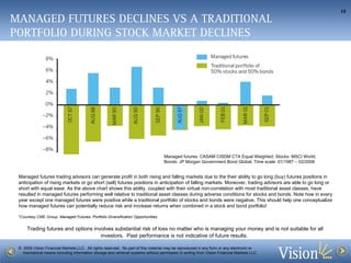 MANAGED FUTURES DECLINES VS A TRADITIONAL PORTFOLIO DURING STOCK MARKET DECLINES Managed futures: CASAM CISDM CTA Equal Weighted; Stocks: MSCI World; Bonds: JP Morgan Government Bond Global; Time scale: 01/1987 – 02/2008 Managed futures trading advisors can generate profit in both rising and falling markets due to the their ability to go long (buy) futures positions in anticipation of rising markets or go short (sell) futures positions in anticipation of falling markets. Moreover, trading advisors are able to go long or short with equal ease. As the above chart shows this ability, coupled with their virtual non-correlation with most traditional asset classes, have resulted in managed futures performing well relative to traditional asset classes during adverse conditions for stocks and bonds. Note how in every year except one managed futures were positive while a traditional portfolio of stocks and bonds were negative. This should help one conceptualize how managed futures can potentially reduce risk and increase returns when combined in a stock and bond portfolio!  *Courtesy CME Group:  Managed Futures: Portfolio Diversification Opportunities . 