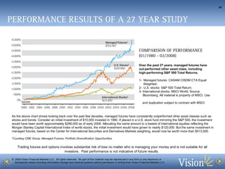 COMPARISON OF PERFORMANCE (01/1980 - 02/2008) Over the past 27 years, managed futures have out-performed other asset class, including high-performing S&P 500 Total Returns. 1-  Managed futures: CASAM CISDM CTA Equal  Weighted;  2-  U.S. stocks: S&P 500 Total Return;  3- International stocks: MSCI World; Source:  Bloomberg; All material is property of MSCI. Use  and duplication subject to contract with MSCI. As the above chart shows looking back over the past few decades, managed futures have consistently outperformed other asset classes such as stocks and bonds. Consider an initial investment of $10,000 invested in 1980. If placed in a U.S. stock fund mirroring the S&P 500, the investment would have been worth approximately $288,000 as of early 2008. Allocating the same amount to a basket of international equities reflecting the Morgan Stanley Capital International Index of world stocks, the initial investment would have grown to nearly $120,000. But the same investment in managed futures, based on the Center for International Securities and Derivatives Markets weighting, would now be worth more than $513,000. *Courtesy CME Group:  Managed Futures: Portfolio Diversification Opportunities . PERFORMANCE RESULTS OF A 27 YEAR STUDY 