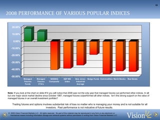 Note:  If you look at the chart on slide #14 you will notice that 2008 was not the only year that managed futures out performed other indices. I n all but one major stock market decline since October 1987, managed futures outperformed all other indices.   Isn’t this strong support on the value of managed futures in an overall investment portfolio?  2008 PERFORMANCE OF VARIOUS POPULAR INDICES 