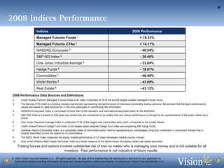 2008 Performance Data Sources and Definitions: Credit Suisse/Tremont Managed Futures Index is an index comprised of 29 of the worlds largest audited managed futures funds. The Barclay CTA Index is a leading industry benchmark representing the performance of individual commodity trading advisors. Be advised that Barclay’s performance results are based on data received by CTAs who participate in contributing the information.  NASDAQ Composite Index is comprised of more than 4,000 domestic and international securities listed on the NASDAQ. S&P 500 Index is a basket of 500 large cap stocks that are considered to be widely held and whose performance is thought to be representative of the stock market as a whole. Dow Jones Industrial Average Index is comprised of  30 of the largest and most widely held public companies in the United States. Credit Suisse/Tremont Hedge Fund Index is the largest asset weighted hedge fund index encompassing 496 hedge funds.  Goldman Sachs Commodity Index  is a composite index of commodity sector returns representing an unleveraged, long-only investment in commodity futures that is broadly diversified across the spectrum of commodities. The MSCI World Index measures the equity market performance of 23 major developed market country indices. Dow Jones Wilshire Real Estate Securities Index is a broad measure of the performance of publicly traded real estate securities. 2008 Indices Performance - 33.84% Dow Jones Industrial Average  5 - 43.12% Real Estate  9 - 42.08% World Stocks  8 - 46.49% Commodities  7 - 19.07% Hedge Funds  6 - 38.49% S&P 500 Index  4 - 40.54% NASDAQ Composite  3 + 14.11% Managed Futures CTAs  2 + 18.33% Managed Futures Funds  1 2008 Performance Indices 