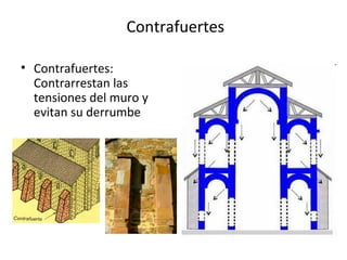 Contrafuertes

• Contrafuertes:
  Contrarrestan las
  tensiones del muro y
  evitan su derrumbe
 