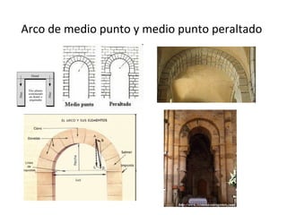 Arco de medio punto y medio punto peraltado
 
