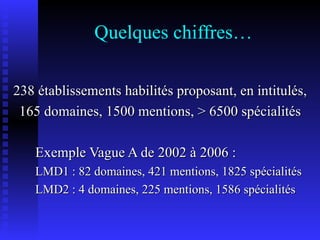 Quelques chiffres… 238 établissements habilités proposant, en intitulés, 165 domaines, 1500 mentions, > 6500 spécialités Exemple Vague A de 2002 à 2006 : LMD1 : 82 domaines, 421 mentions, 1825 spécialités LMD2 : 4 domaines, 225 mentions, 1586 spécialités 