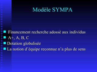 Modèle SYMPA Financement recherche adossé aux individus A+, A, B, C Dotation globalisée La notion d’équipe reconnue n’a plus de sens 