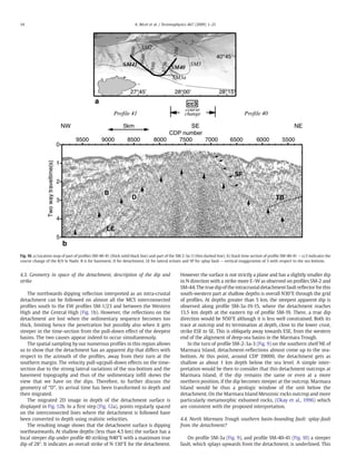 4.3. Geometry in space of the detachment, description of the dip and
strike
The northwards dipping reﬂection interpreted as an intra-crustal
detachment can be followed on almost all the MCS interconnected
proﬁles south to the EW proﬁles SM-1/23 and between the Western
High and the Central High (Fig. 1b). However, the reﬂections on the
detachment are lost when the sedimentary sequence becomes too
thick, limiting hence the penetration but possibly also when it gets
steeper in the time-section from the pull-down effect of the deepest
basins. The two causes appear indeed to occur simultaneously.
The spatial sampling by our numerous proﬁles in this region allows
us to show that the detachment has an apparent dip that differs with
respect to the azimuth of the proﬁles, away from their turn at the
southern margin. The velocity pull-up/pull-down effects on the time-
section due to the strong lateral variations of the sea-bottom and the
basement topography and thus of the sedimentary inﬁll skews the
view that we have on the dips. Therefore, to further discuss the
geometry of “D”, its arrival time has been transformed to depth and
then migrated.
The migrated 2D image in depth of the detachment surface is
displayed in Fig. 12b. In a ﬁrst step (Fig. 12a), points regularly spaced
on the interconnected lines where the detachment is followed have
been converted to depth using realistic velocities.
The resulting image shows that the detachment surface is dipping
northeastwards. At shallow depths (less than 4.5 km) the surface has a
local steeper dip under proﬁle 40 striking N40°E with a maximum true
dip of 28°. It indicates an overall strike of N 130°E for the detachment.
However the surface is not strictly a plane and has a slightly smaller dip
in N direction with a strike more E–W as observed on proﬁles SM-2 and
SM-44. The true dip of the intracrustal detachment fault reﬂector for this
south-western part at shallow depths is overall N30°E through the grid
of proﬁles. At depths greater than 5 km, the steepest apparent dip is
observed along proﬁle SM-3a-19-15, where the detachment reaches
13.5 km depth at the eastern tip of proﬁle SM-19. There, a true dip
direction would be N50°E although it is less well constrained. Both its
trace at outcrop and its termination at depth, close to the lower crust,
strike ESE to SE. This is obliquely away towards ESE, from the western
end of the alignment of deep-sea basins in the Marmara Trough.
In the turn of proﬁle SM-2-3a-3 (Fig. 9) on the southern shelf NE of
Marmara Island, detachment-reﬂections almost come up to the sea-
bottom. At this point, around CDP 39000, the detachment gets as
shallow as about 1 km depth below the sea level. A simple inter-
pretation would be then to consider that this detachment outcrops at
Marmara Island, if the dip remains the same or even at a more
northern position, if the dip becomes steeper at the outcrop. Marmara
Island would be thus a geologic window of the unit below the
detachment. On the Marmara Island Mesozoic rocks outcrop and more
particularly metamorphic exhumed rocks, (Okay et al., 1996) which
are consistent with the proposed interpretation.
4.4. North Marmara Trough southern basin-bounding fault: splay-fault
from the detachment?
On proﬁle SM-3a (Fig. 9), and proﬁle SM-40-41 (Fig. 10) a steeper
fault, which splays upwards from the detachment, is underlined. This
Fig. 10. a) Location map of part of proﬁles SM-40-41 (thick solid black line) and part of the SM 2-3a-3 (thin dashed line). b) Stack time section of proﬁle SM-40-41 — cc3 indicates the
course change of the R/V le Nadir. B is for basement, D for detachment, LE for lateral echoes and SP for splay fault — vertical exaggeration of 3 with respect to the sea bottom.
14 A. Bécel et al. / Tectonophysics 467 (2009) 1–21
 