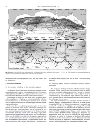 delineated by the outcropping normal faults that may connect onto
the detachment.
5. Discussion–conclusion
5.1. Narrow basins: a challenge for deep seismic investigations
The design of the SEISMARMARA-Leg 1 survey as a multi-method
approach allowed to reveal the crustal scale architecture of the narrow
and deep bathymetric NMT with complex shallower structures, even if
these are rather adverse situations for seismic data acquisition.
Investigating the deep crust and Moho under tectonically active
sedimentary basins is a challenge to seismic methods. The reﬂection
seismic response can be obscured by the response of the multiples
from the sea-bottom and from the sedimentary part and/or by shallow
structure diffractions.
In the case of a narrow basin, propagation paths in the vertical
plane of the proﬁle may not be the ﬁrst arrivals since side propagation
may be faster. Here strong side-swipes from its rims arrive at such
echo times that they overprint the response of the deep structure, as
experienced in the Gulf of Corinth where only oblique angle under-
shooting in wide-angle geometry could identify deep crustal structure
(Clément et al., 2004; Zelt et al., 2005). In the Marmara Sea, in order to
cope with the identiﬁcation of seismic events recorded in MCS pro-
ﬁles, SEISMARMARA Leg1 comprised a large number of proﬁles with
diverse orientations, which allowed discriminating a seismic event on
a strike-line with respect to the NMT as being a side-echo rather
than real.
5.2. Topography of Moho and lower crustal layer constrained under the
deep basins
The imaging of the deep structure in reﬂection seismics straight
below the narrow trough is thus quite impossible since the deeper
reﬂections are usually hidden by lateral echoes. In order to constrain
the deep structure under the NMT, MCS proﬁles had been therefore
complemented by coincident wide-angle and refraction proﬁles, in
order to provide diverse views from waves interacting differently with
the surface and deep structure.
The major result obtained from wide-angle reﬂection–refraction on
reversed proﬁles is the identiﬁcation of the top of the upper mantle
beneath the NMT. An E–W Moho depth variation and a more subtle and
smoother N–S one have been highlighted by modeling of Pn and PmP
waves arrivaltimes. Inthe East–West direction, the Moho depth decreases
quite sharply from onshore to offshore beneath the eastern and western
ends of the NMT. A spatial variation of about 5 km is measured in the
absolute depth of the Moho, which is stepping up at the eastern and
western edges of the NMT to reach 26 km depth. The depth under the
NMT cannot be resolved by the data to be signiﬁcantly different from
grossly constant. The southern limit of the area of thinnest crust strikes
obliquely away from the alignment of marine depressions, in a south-
eastward direction from the Central Basin towards the Imrali Island.
Fig.14. Mapping of the crest of the tilted block images of the MSC proﬁles. The crests are indicated by black crosses. “a”, “b”, “b1”, “b2”. Their directions are indicated by black line. The
splay fault outcrops are indicated by black stars on the map and are noted SF.
18 A. Bécel et al. / Tectonophysics 467 (2009) 1–21
 