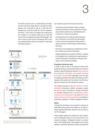 3
                                                                                                                                                                                                                                       -
                                                                                                                                                                                                                                       -
                                                                                                                                                                                                                                           ·	
  


                                                                                                                                       “I	
  don’t	
  want	
  to	
  complain	
  any	
  longer	
  about	
  
                                                                                                                     the	
   mindsets	
   of	
   my	
   partner	
   (CIO)	
   and	
   our	
   staff.	
   We	
  
                                                                                                                     need	
  to	
  hire	
  new	
  people	
  that	
  speak	
  HR-language.”	
  But	
                                        ·	
  




                                                                                                                                                                                                                                           ·	
  
                                                                                 Interner Bewerberpool



                                                                                                                                                                                                                                           ·	
  
                                                                                   Recruiter                   Fachabteilung

                                                                                     Erstellung von Stellungausschreibungen                                                               RECRUITING
                                                                                     mit Anforderungen und Fähigkeitspro l
                                                                                                                                                                                          PROZESS
                                                                                                                                                                                                                                                                                                        -
                                                                                 Interner Bewerberpool

                                                                                                Interessante Bewerber


                                                                                                                                                                                                                                           Empathize	
  II	
  (external	
  view)
                                                                                                Rückgriff auf nicht eingestellte
                                                                                                Personen, die aufgrund ihrer
                                                                                                Quali kationen in der Bewerber-
                                                                                                Datenbank stehen

                                                                                                Mitarbeiter des Unternehmens
                                                                                                Hier können Aufstiegs- oder
                                                                                                Entwicklungsmöglichkeiten                                      Zuordnung intessanter,
                                                                                                angeboten werden                                               aber nicht eingestellter
                                                                                                                                                               Bewerber in Talent-Pools




                                                                                 Matching                                            Einstellungsgespräche                                OnBoarding

                                                                                                Matching-Engine
                                                                                                Überprüfung, ob die gefundenen
                                                                                                Kandidaten zu den gestellten
                                                                                                Anforderungen passen
                                                                                                                                       Recruiter                       Fachabteilung                      Mitarbeiter

                                                                                                                                          Halten Rücksprache mit Bewerbern,                 Einarbeitung und Mitarbeiter-Entwicklung
                                                                                                                                         führen Interviews, Auswahlgespräche,
                                                                                                                                         veranlassen Einstellung / Beförderung
                                                                                 Externer Bewerberpool                                                                                                                                                                                                      -

                                                                                        Jobbörsen              Netzwerke
                                                                                       Stellenpools         Soziale Netzwerke
                                                                                      (bsp. Monster)           (bsp. XING)




                                                                                                                                                                                                                                           professional
                                                                   Bewerber
Neubeginn des Suchprozesses – kein geeigneter Bewerber gefunden




                                                                                 Stellenanzeigen
                                                                                                                                                                                                                                           the	
                                                            -
                                                                  bewirbt sich




                                                                                                                                                                                                                                                                                                            -
                                                                                   Recruiter                   Fachabteilung

                                                                                         Entwicklung einer Stellenanzeige



                                                                                                                                                                                                                                                                                   	
  as	
  applied	
  to	
  


                                                                                   Eigene             Portale            Print
                                                                                  Homepage       (bsp. Jobscout24)

                                                                                   –––––– Schaltung von Stellenanzeigen –––––––




                                                                                                                                                                                                                                                                                                            -
                                                                                 Externe Personaldienstleister




                                                                                 Personalberatung              Headhunter

                                                                                   Beauftragung externer Personaldienstleister,
                                                                                       wenn Spezialisten gesucht werden,
                                                                                          oder bei ganz schweren Fällen
                                                                                                                                                                                                                                                                                                            -
                                                                                 Reporting. Übergreifende Tools, die über dem gesamten Recruiting-Prozess stehen


                                                                                                                                                                                                                                                                                                            -
                                                                                                                                                                	
  
 