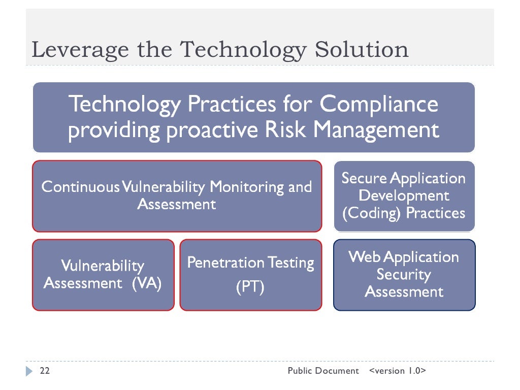 Compliance Awareness